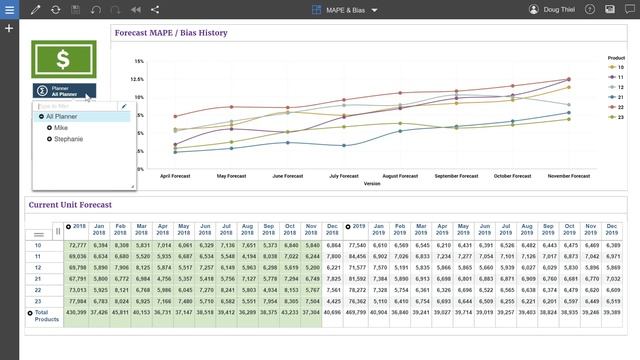 Tracking MAPE & Bias - Planning Analytics for Demand Forecasting смотреть онлайн