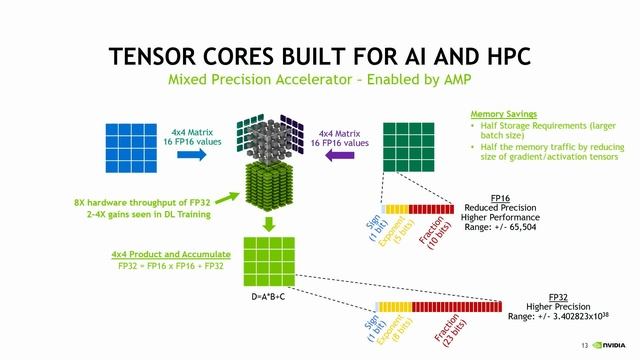 Simplifying AI, Data Science, and HPC Workloads with NVIDIA GPU Cloud смотреть онлайн