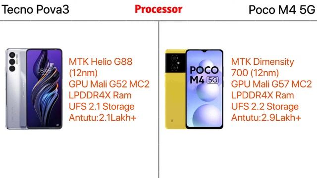 Tecno pova3 vs Poco M4 5G Full Specification Comparison| Best Smartphone Under 12000 смотреть онлайн
