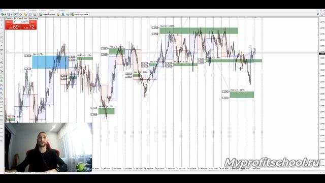Торгуем на FOREX легко (торговый план 05.02.21) смотреть онлайн
