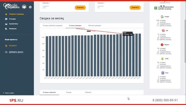 Обзор сервиса для отслеживания отзывов Repometr смотреть онлайн
