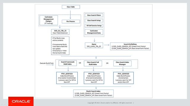 PeopleSoft Spotlight Series: Class Search & Browse Catalog with Elasticsearch смотреть онлайн