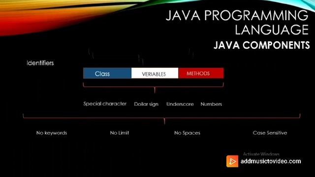 IDENTIFIERS OF JAVA LANGUAGE смотреть онлайн