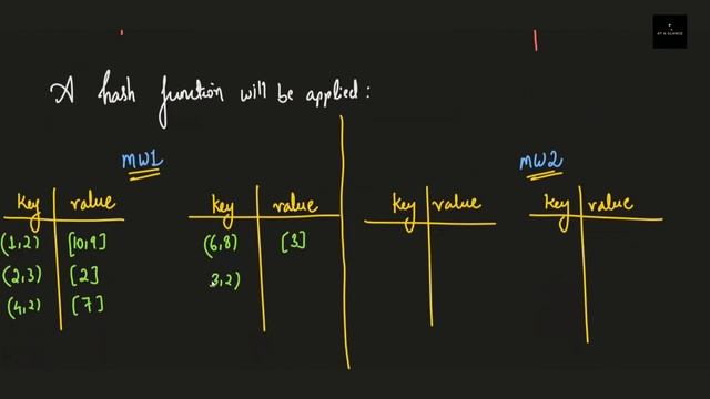 Relational Algebra Operations using MapReduce - Grouping and Aggregation | #mapreduce #bigdata смотреть онлайн