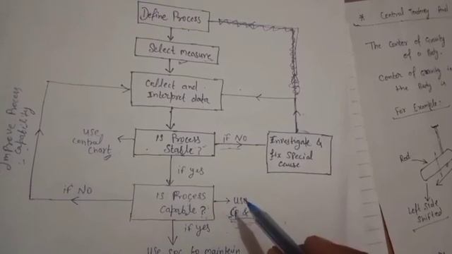 SPC, What is SPC, statistical process control, Cp and Cpk, Pp and Ppk смотреть онлайн