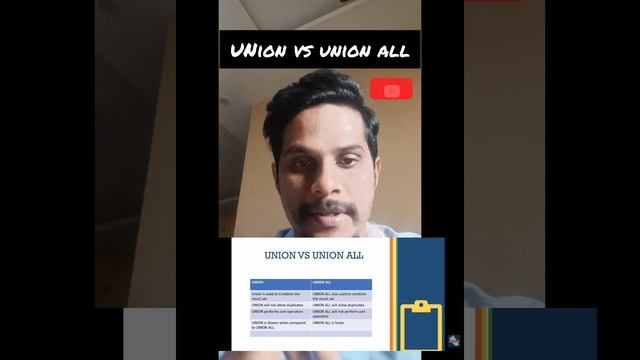 Union VS Union All in SQL Server| Explained in Telugu #powerbitelugu #sqltelugu #daxtelugu смотреть онлайн