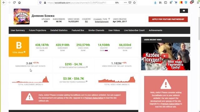 Ютуб канал Дневник Бомжа 2021. Сколько зарабатывает на Ютуб? смотреть онлайн
