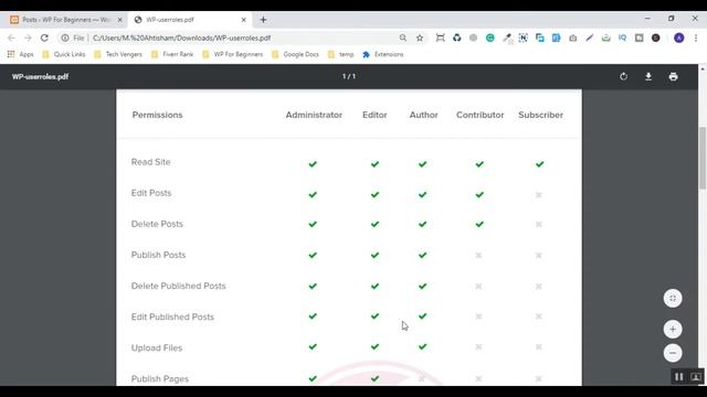 WordPress User Roles and Permissions Fully Explained Step by Step [ Hindi / Urdu ] смотреть онлайн