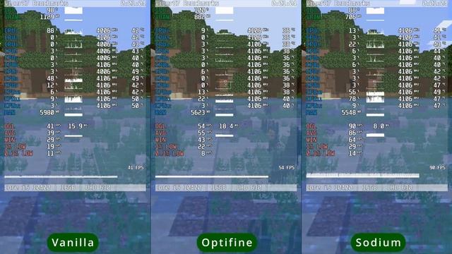 Core i5 10400 + UHD 630 = Minecraft [Vanilla vs Optifine vs Sodium] смотреть онлайн