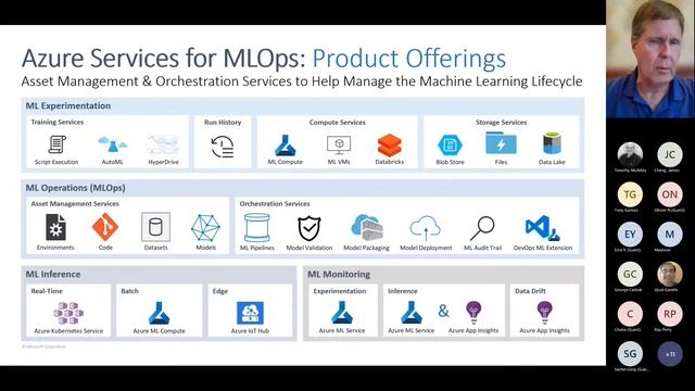 Monthly NOVA SQL User Group - Jon Tupitza - MLOps with Azure Machine Learning and Azure DevOps смотреть онлайн