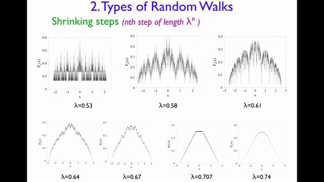 Random Walks Tutorial: Types of Random Walks смотреть онлайн