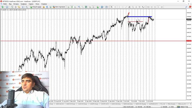 Форекс обзор 16 октября 2023 смотреть онлайн