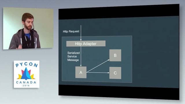 Pragmatic microservices for the rest of us (Ryan Easterbrook) смотреть онлайн