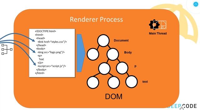 DeepCode SummerAcademy on Debugging - 214 Browsers смотреть онлайн