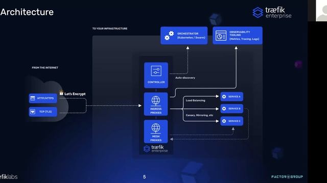 22 апреля 2021: Вебинар по продаже решений Traefik для партнеров Factor group смотреть онлайн