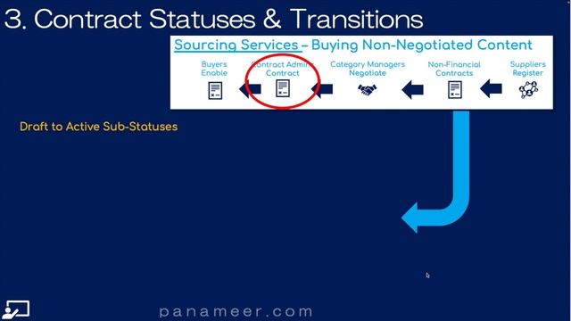 How to Standardize Contracts in Oracle Cloud | 2023 | Free Oracle Cloud Training | Panameer | Ep 14 смотреть онлайн