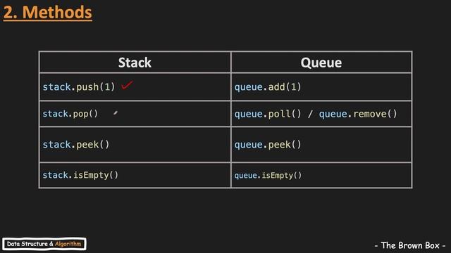 Cấu trúc dữ liệu & Giải thuật [13]: Stack And Queue | Ngăn xếp và Hàng đợi смотреть онлайн