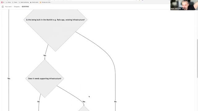 Platforms Services Decision Flow Discussion смотреть онлайн
