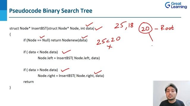 Java Data Structures | Java Tutorial for Beginners - 2022 | Great Learning смотреть онлайн