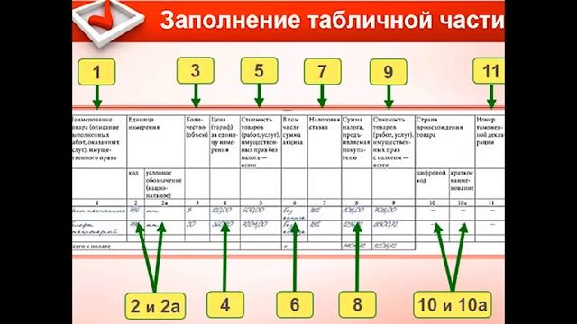 Cчет фактура без ошибок смотреть онлайн
