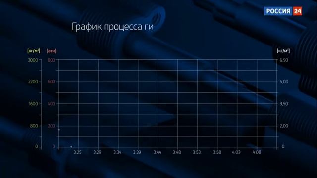 ГРП смотреть онлайн