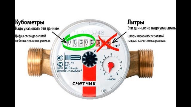 Сделай Это Сам