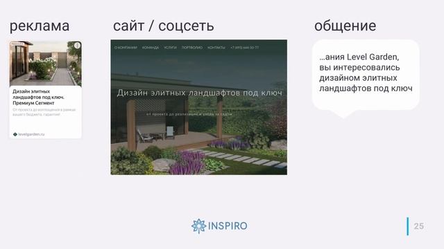 Как дизайнеру продвигать и продавать свои услуги в интернете смотреть онлайн