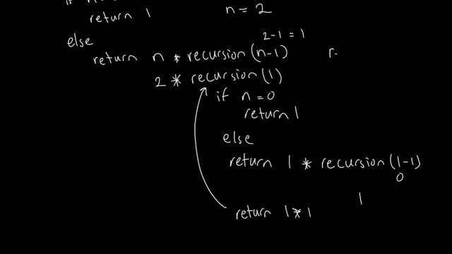 GoLang: Recursion смотреть онлайн