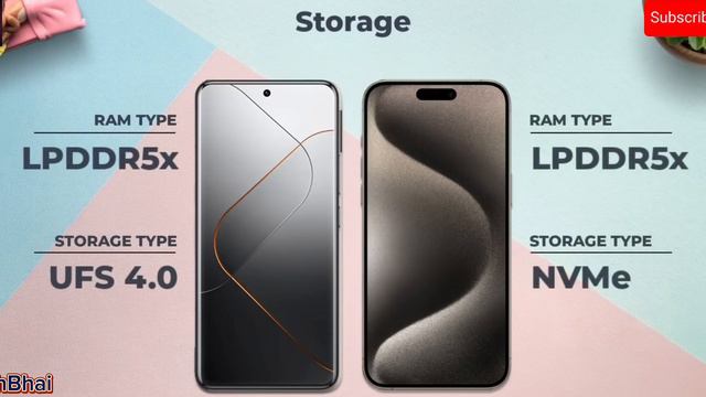 Xiaomi 14 Pro 🆚 iPhone 15 Pro Max - Detailed Comparison 🔥 смотреть онлайн
