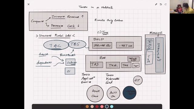 Explain Tanzu To Me Like I am Eight смотреть онлайн