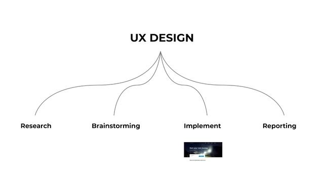 What is UI vs. UX Design? A Practical Example in Under 6 Minutes смотреть онлайн