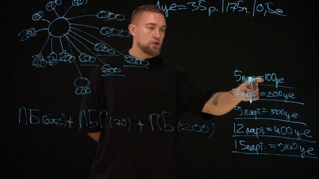 Павел Коршунов - маркетинг план 2023 смотреть онлайн