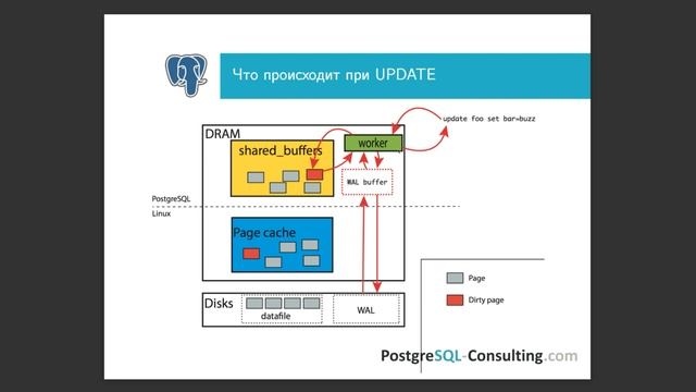 Знакомимся в PostgreSQL быстро и просто! Сегодня в 19-00 по московскому времени