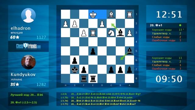 Анализ шахматной партии: elhadron - Kundyukov, 0.5-0.5 (по ChessFriends.com) смотреть онлайн