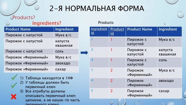 Вторая нормальная форма. Правила нормализации БД смотреть онлайн