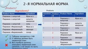 Вторая нормальная форма. Правила нормализации БД