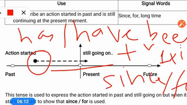 Present Perfect Continuous смотреть онлайн