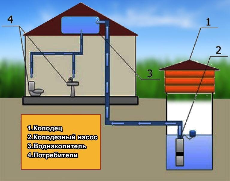 Бурение колодца машиной