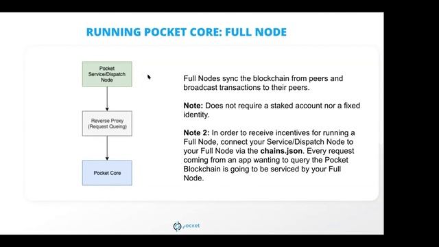 Running Pocket In Production | Pocket Network Infrastructure Call смотреть онлайн