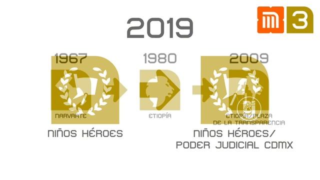 Estaciones Renombradas y CANCELADAS del Metro de la CDMX смотреть онлайн