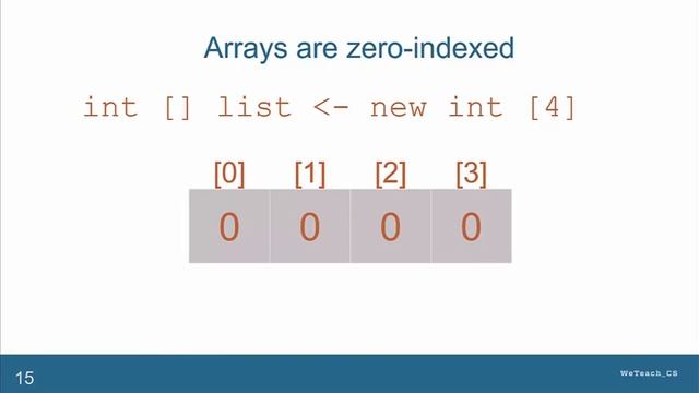 1D Arrays смотреть онлайн