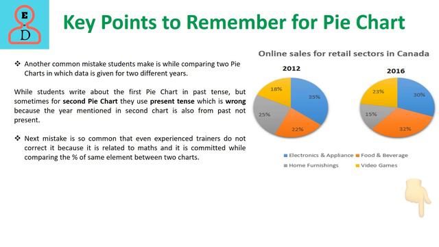 IELTS WRITING TASK 1 PIE CHART смотреть онлайн
