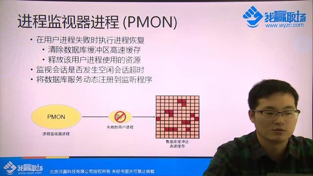 #Oracle OCP认证【2.1.7】中级/Oracle的体系结构/sga的其它组件 смотреть онлайн