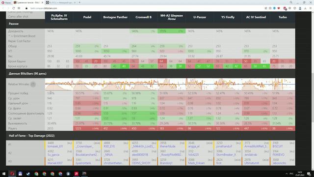 PZ IV SCHMALTURM - Продают за золото! Тестируем танк! смотреть онлайн