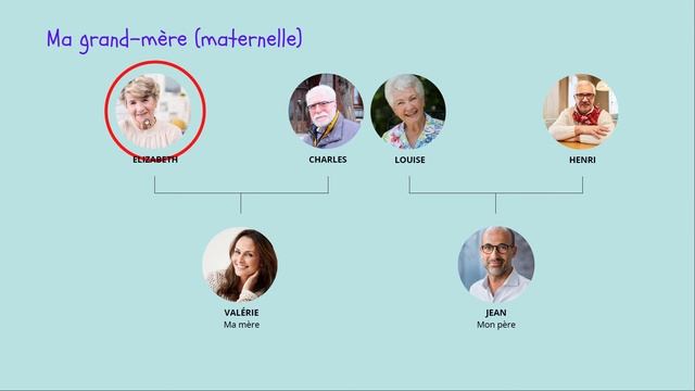 Ma famille | French vocabulary смотреть онлайн
