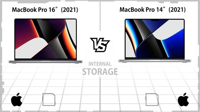 APPLE MACBOOK PRO 16 INCH 2021 VS APPLE MACBOOK PRO 14 INCH 2021