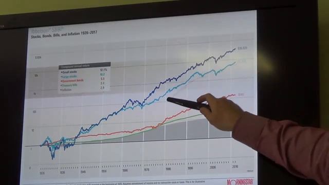 Роман Акентьев. ПАССИВНОЕ ИНВЕСТИРОВАНИЕ. Распределение активов. Ребалансировка смотреть онлайн