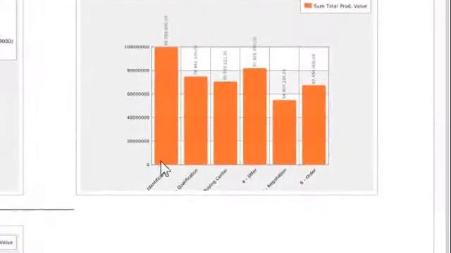 CRM Process: Analysis & Reports in update CRM (English) смотреть онлайн
