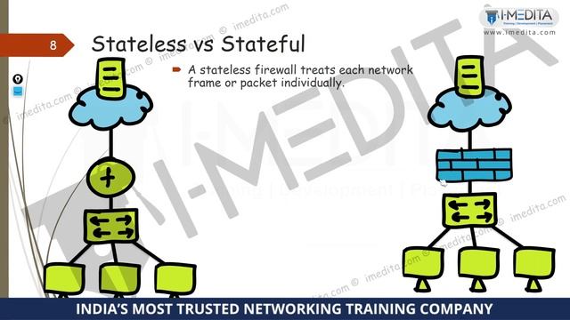 Palo Alto Firewall Training Fundamentals | Palo Alto Firewall Tutorial For Beginners