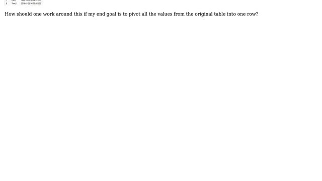 Databases: Cross Apply Fails When DateTime Added смотреть онлайн